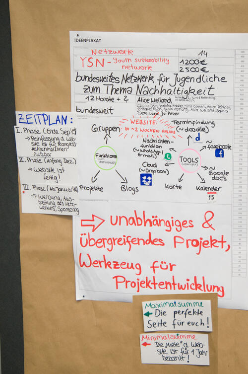 Youth Sustainability Network, YSN, Jugendkongress 2015 © Deutsche Bundesstiftung Umwelt / Michael Münch